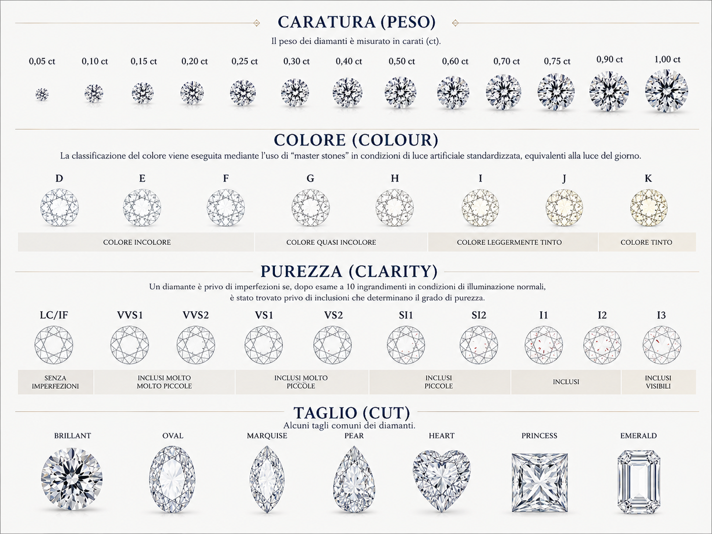 Anello Solitario 0,22ct G VS1